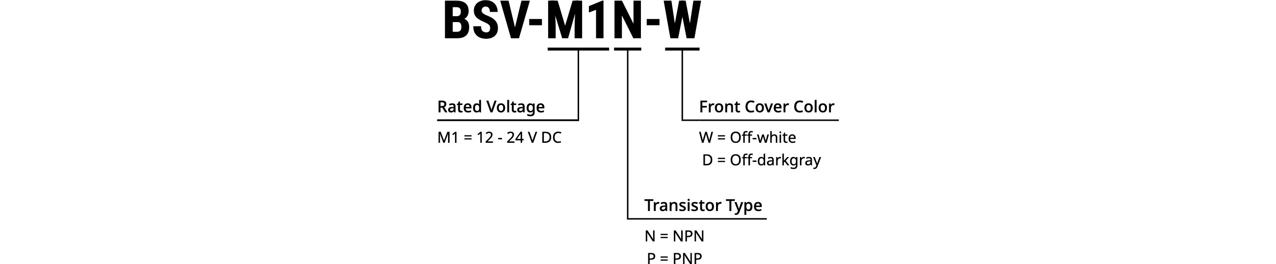 BSV-M1N-W Model Code | Rated Voltage: M1 = 12 - 24 V DC | Front Cover Color: W = Off-white, D = Off-darkgray | Transistor Type: N = NPN, P = PNP