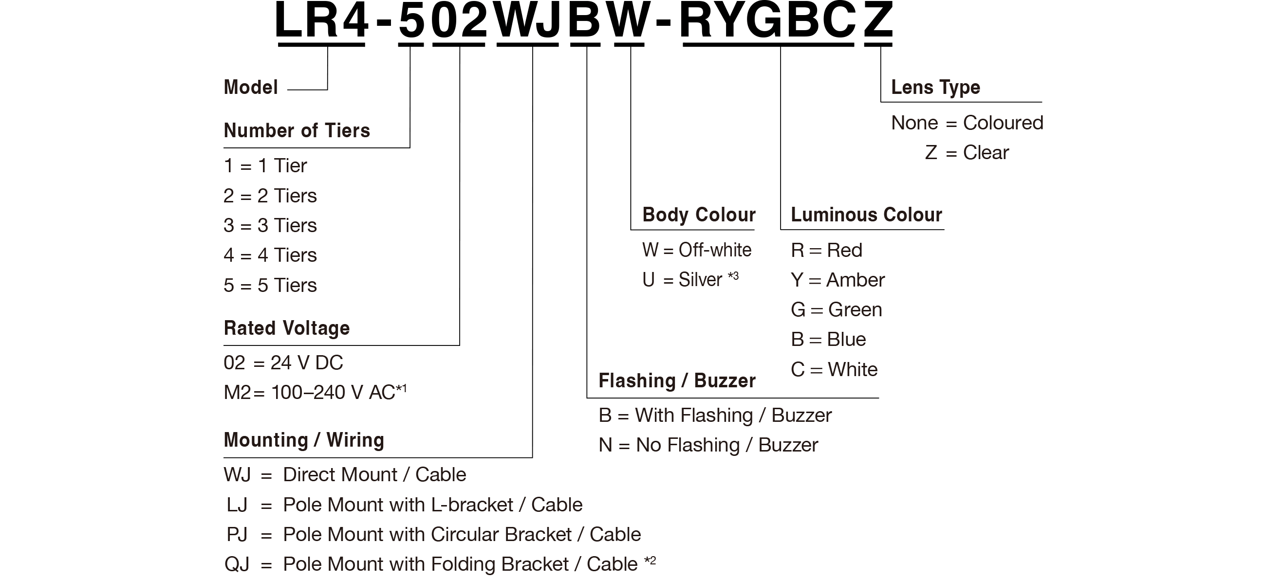 Model Code