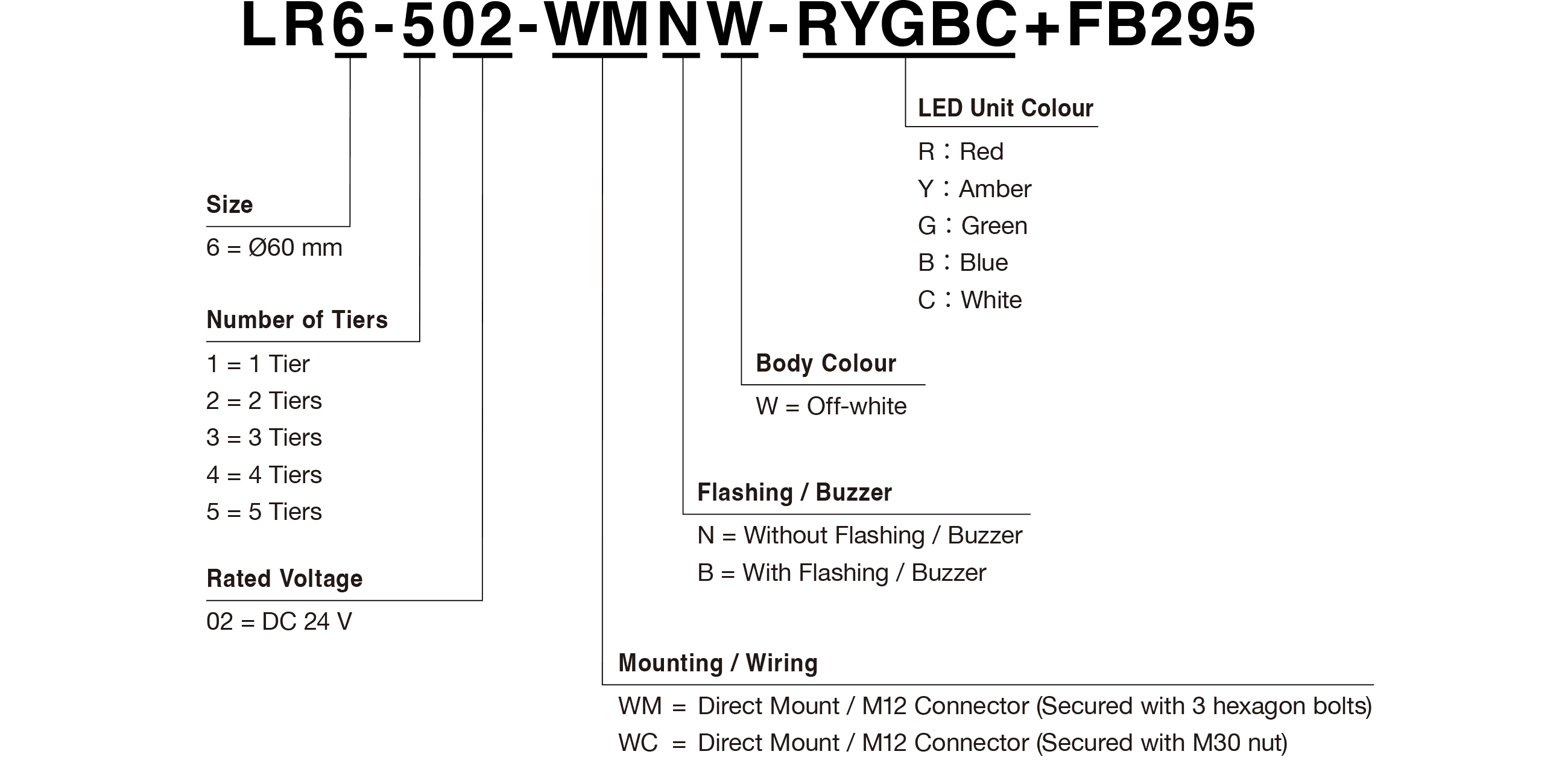 Model Code