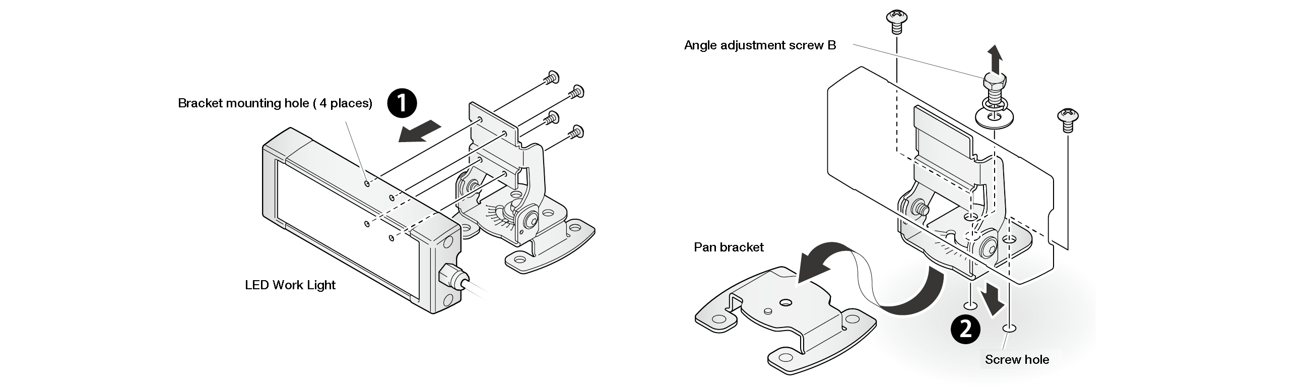 Exploded view in two steps: attach the bracket to the LED work light, then fit the pan bracket beneath it and secure it with angle adjustment screw B through the screw holes