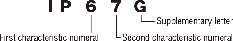 IP67G