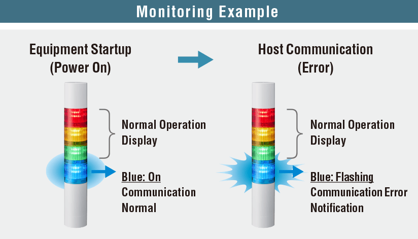 Usage example