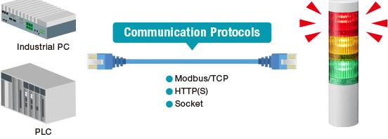 System configuration without output board using LR5-LAN